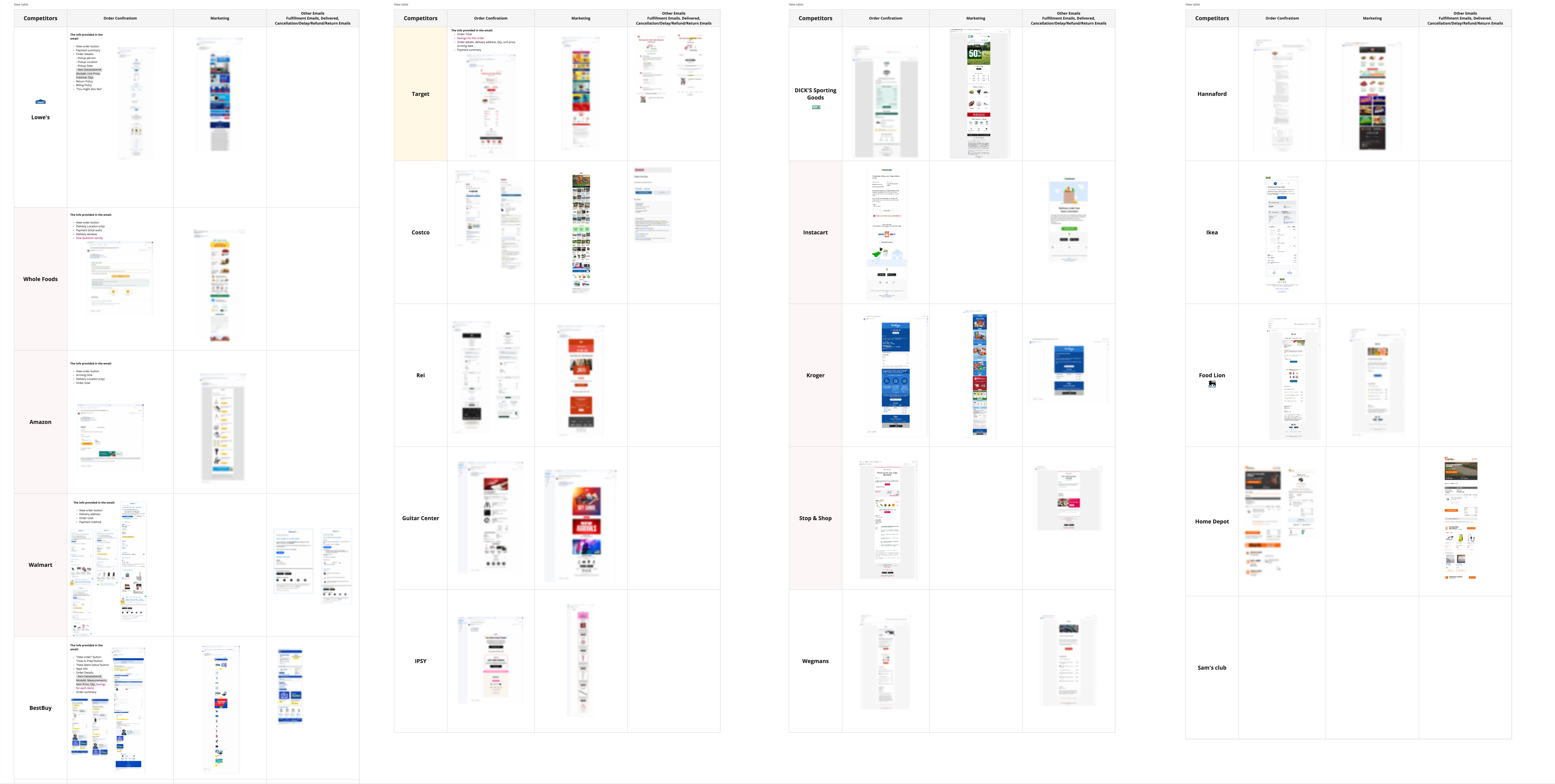 Competitve Research